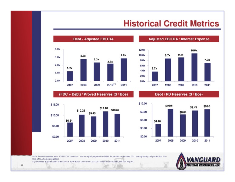 200MM SENIOR NOTES ADD ON OFFERING – Vanguard Natural Resources, Llc – slide 27