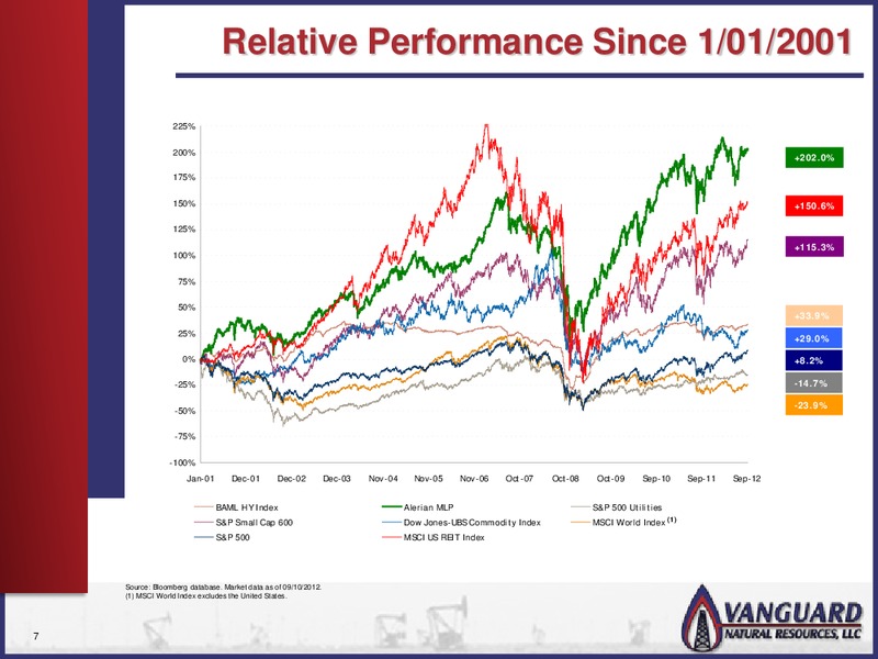 BETTER INVESTING VIRTUAL CONFERENCE – Vanguard Natural Resources, Llc – slide 6