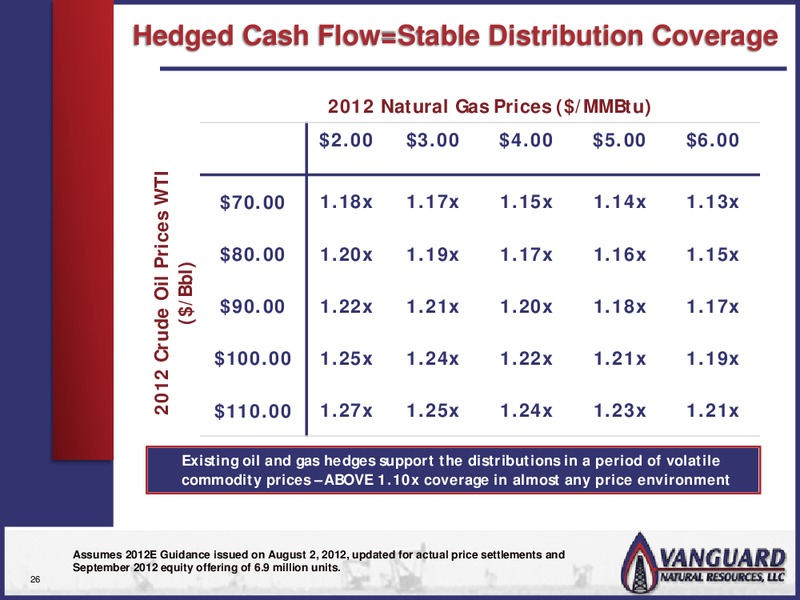 BETTER INVESTING VIRTUAL CONFERENCE – Vanguard Natural Resources, Llc – slide 25