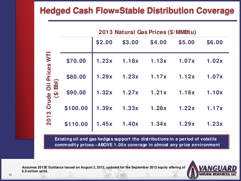 MONEYSHOW CHICAGO IL – Vanguard Natural Resources, Llc – slide 20