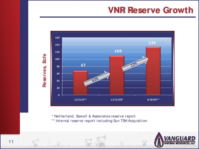 RBC CAPITAL MARKETS PRESENTATION – Vanguard Natural Resources, Llc – slide 10