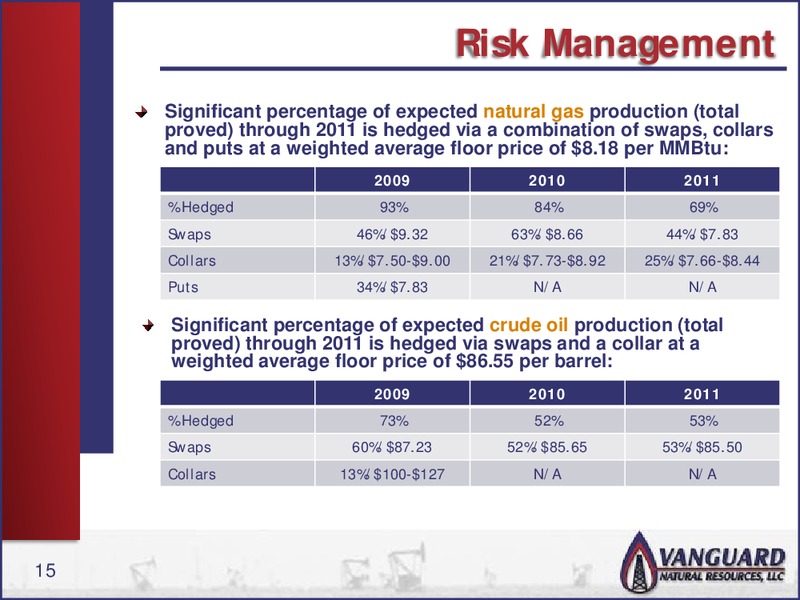 RBC CAPITAL MARKETS PRESENTATION – Vanguard Natural Resources, Llc – slide 14