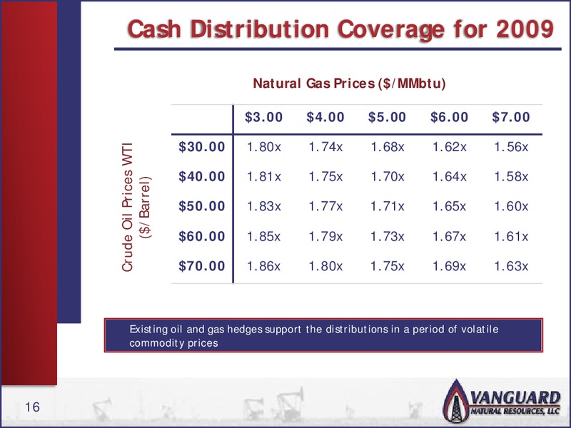 RBC CAPITAL MARKETS PRESENTATION – Vanguard Natural Resources, Llc – slide 15