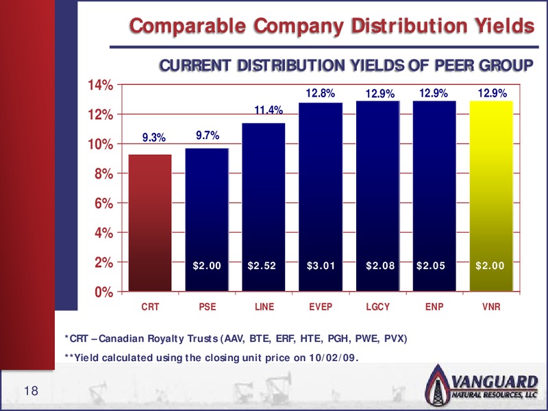 RBC CAPITAL MARKETS PRESENTATION – Vanguard Natural Resources, Llc – slide 17