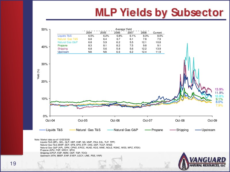 RBC CAPITAL MARKETS PRESENTATION – Vanguard Natural Resources, Llc – slide 18