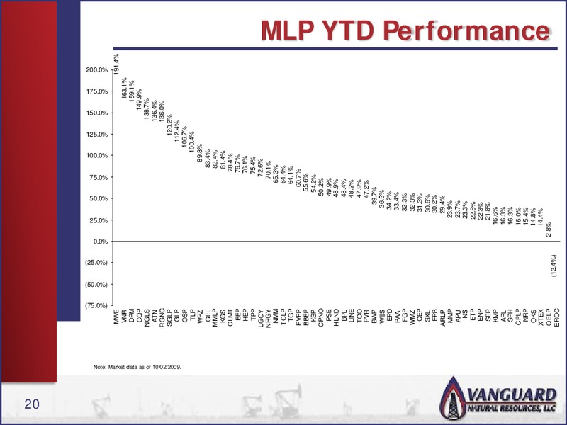 RBC CAPITAL MARKETS PRESENTATION – Vanguard Natural Resources, Llc – slide 19