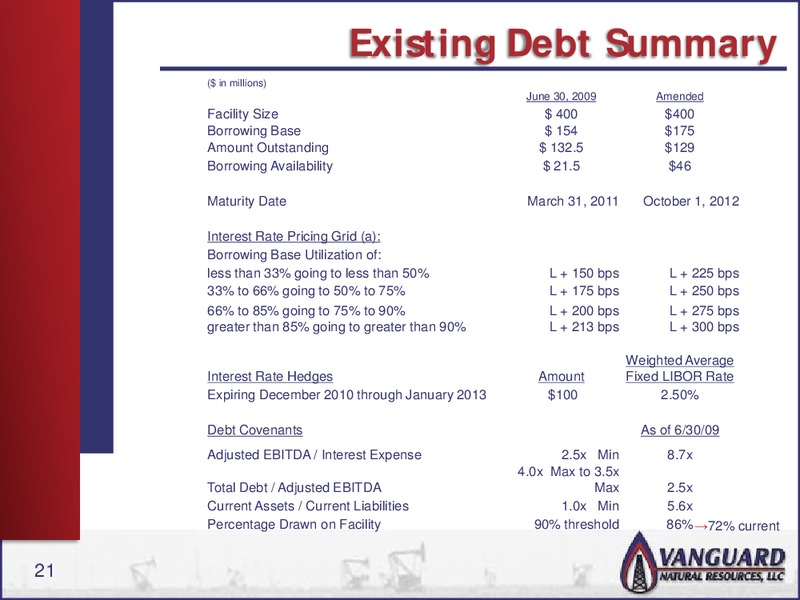RBC CAPITAL MARKETS PRESENTATION – Vanguard Natural Resources, Llc – slide 20