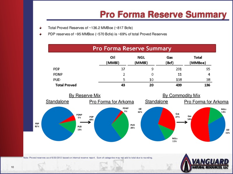 DEUTSCHE BANK LEVERAGED FINANCE CONFERENCE – Vanguard Natural Resources, Llc – slide 9
