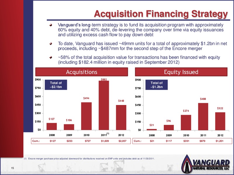 DEUTSCHE BANK LEVERAGED FINANCE CONFERENCE – Vanguard Natural Resources, Llc – slide 14