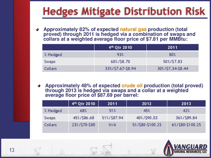 IPAA OGIS – Vanguard Natural Resources, Llc – slide 12