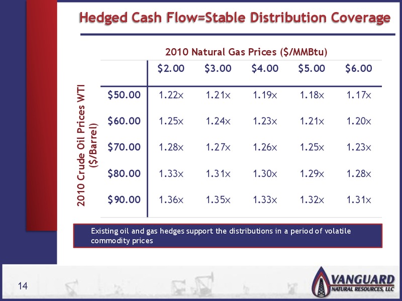 IPAA OGIS – Vanguard Natural Resources, Llc – slide 13