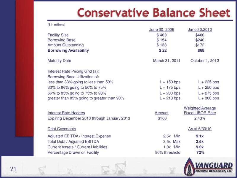 IPAA OGIS – Vanguard Natural Resources, Llc – slide 20