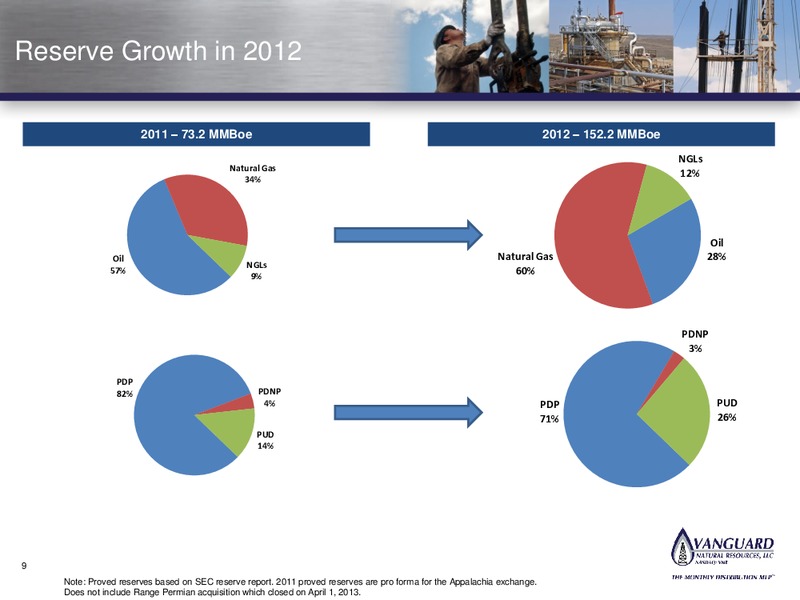 MLP SUMMIT MIAMI – Vanguard Natural Resources, Llc – slide 8