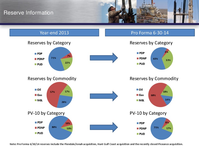 INVESTOR PRESENTATION – Vanguard Natural Resources, Llc – slide 28