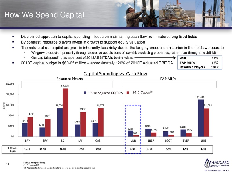 INVESTOR PRESENTATION – Vanguard Natural Resources, Llc – slide 10