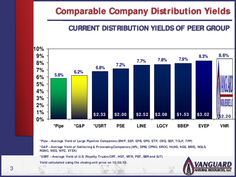 AAII PHILADELPHIA CHAPTER – Vanguard Natural Resources, Llc – slide 2