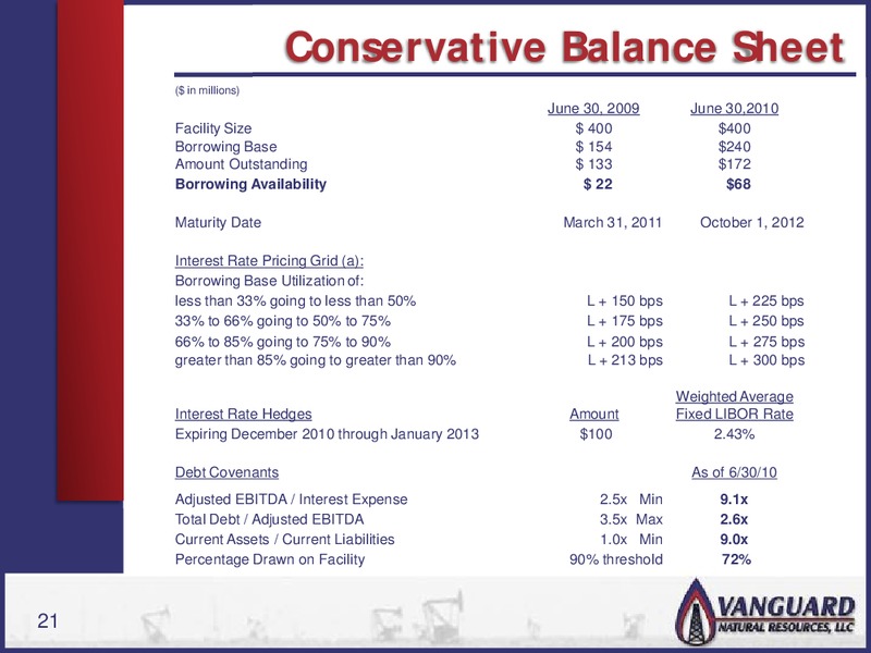 AAII PHILADELPHIA CHAPTER – Vanguard Natural Resources, Llc – slide 20