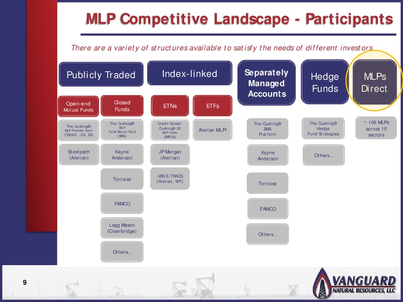 AAII ANNUAL CONFERENCE – Vanguard Natural Resources, Llc – slide 8