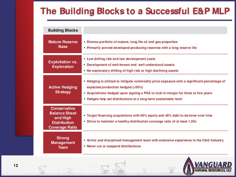 AAII ANNUAL CONFERENCE – Vanguard Natural Resources, Llc – slide 11