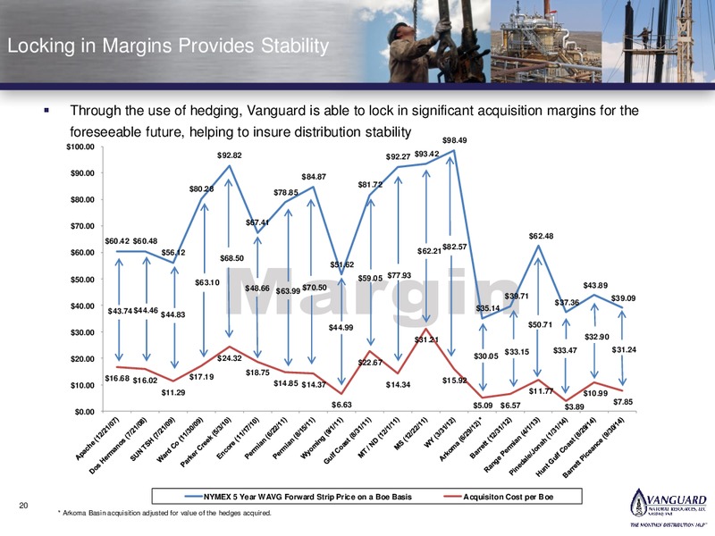 Investor Presentation – Vanguard Natural Resources, Llc – slide 19