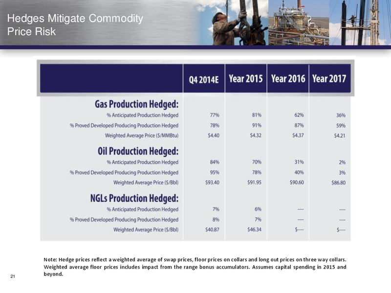 Investor Presentation – Vanguard Natural Resources, Llc – slide 20