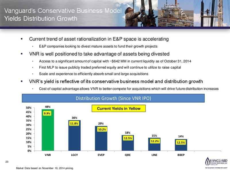 Investor Presentation – Vanguard Natural Resources, Llc – slide 22
