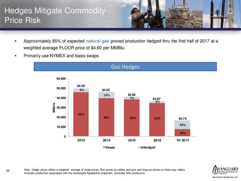 INVESTOR PRESENTATION – Vanguard Natural Resources, Llc – slide 25