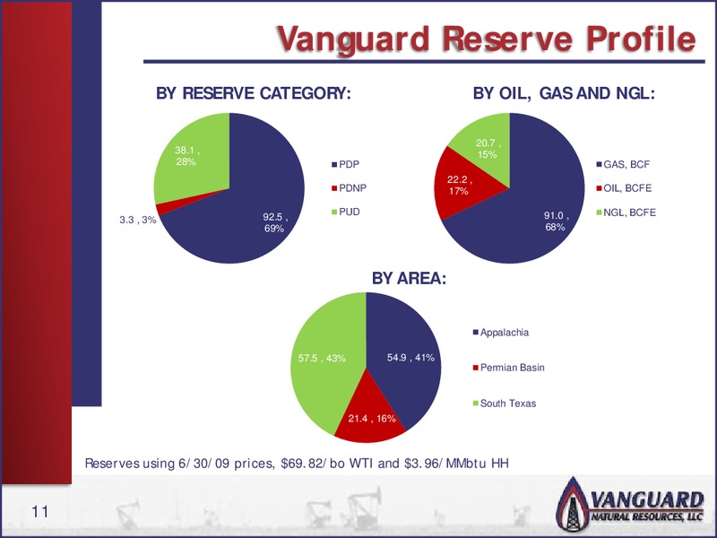 RBC CAPITAL MARKETS MLP CONFERENCE – Vanguard Natural Resources, Llc – slide 10
