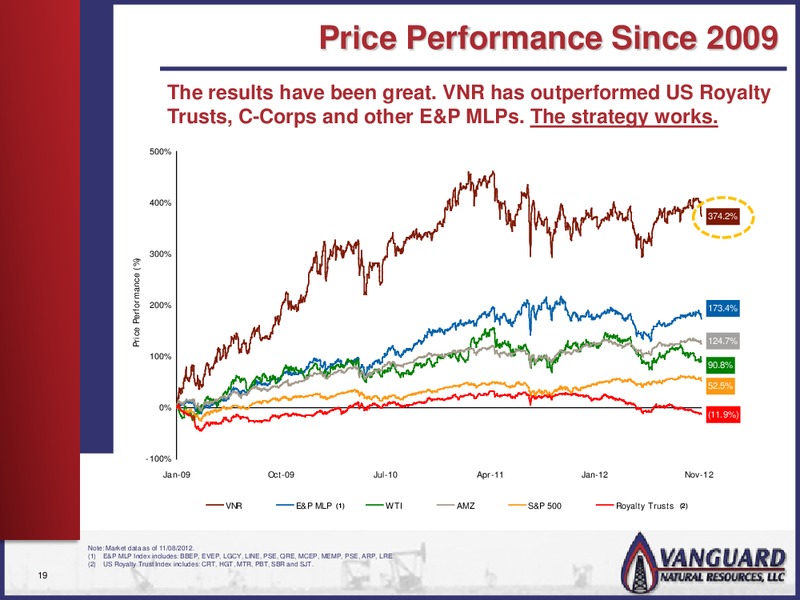 JEFFERIES CONFERENCE – Vanguard Natural Resources, Llc – slide 18
