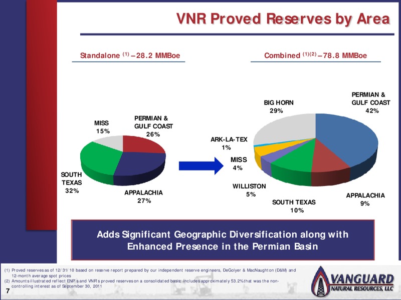 WELLS FARGO SECURITIES 10TH ANNUAL PIPELINE MLP AND ENERGY SYMPOSIUM – Vanguard Natural Resources, Llc – slide 6