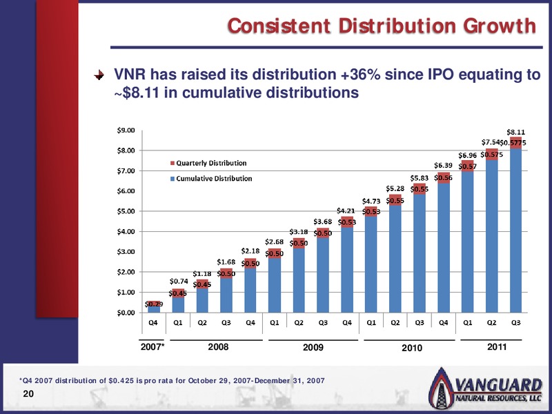 WELLS FARGO SECURITIES 10TH ANNUAL PIPELINE MLP AND ENERGY SYMPOSIUM – Vanguard Natural Resources, Llc – slide 19