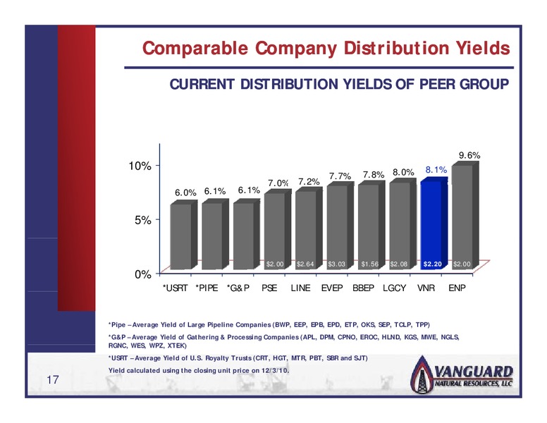 WELLS FARGO CONFERENCE – Vanguard Natural Resources, Llc – slide 16