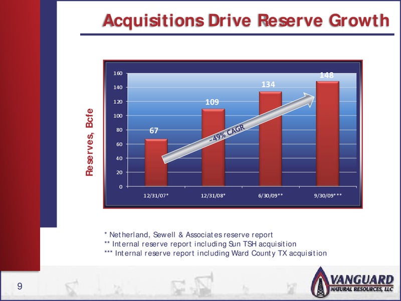 WELLS FARGO SECURITIES DECEMBER 8 2009 8TH ANNUAL PIPELINE & MLP SYMPOSIUM – Vanguard Natural Resources, Llc – slide 8