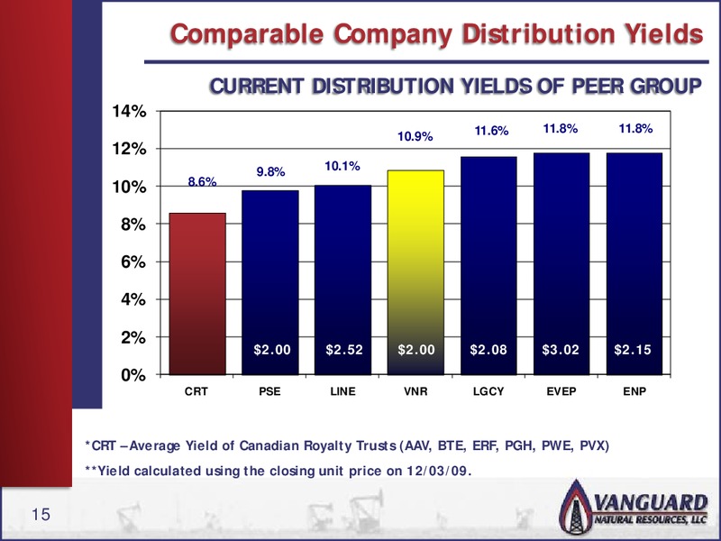 WELLS FARGO SECURITIES DECEMBER 8 2009 8TH ANNUAL PIPELINE & MLP SYMPOSIUM – Vanguard Natural Resources, Llc – slide 14