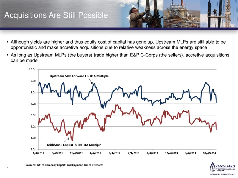 Wells Fargo Conference – Vanguard Natural Resources, Llc – slide 6