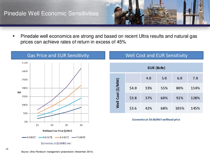 Wells Fargo Conference – Vanguard Natural Resources, Llc – slide 11