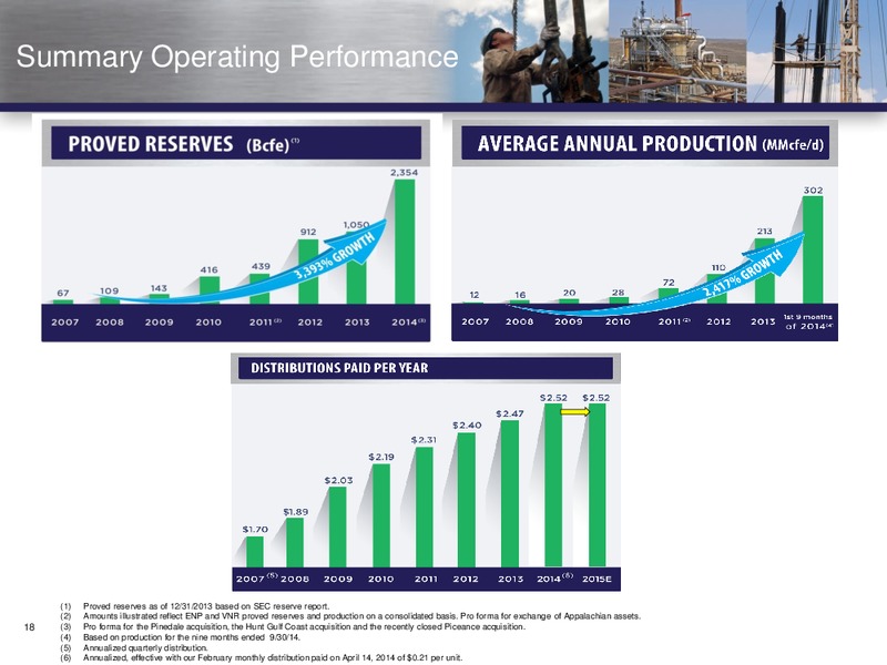 Wells Fargo Conference – Vanguard Natural Resources, Llc – slide 16
