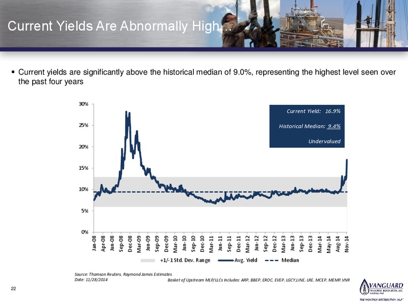 Wells Fargo Conference – Vanguard Natural Resources, Llc – slide 20
