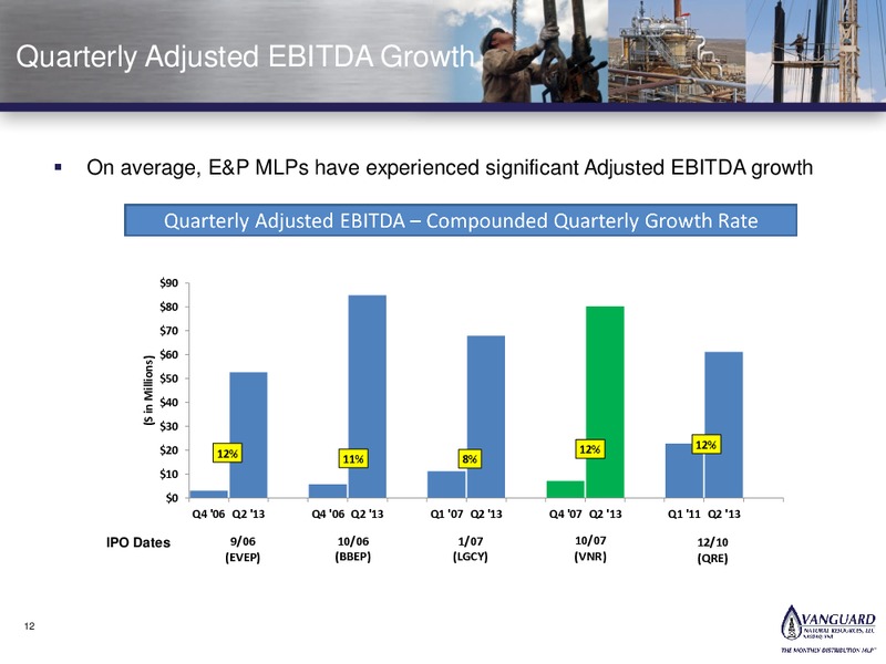 Wells Fargo Conference – Vanguard Natural Resources, Llc – slide 11