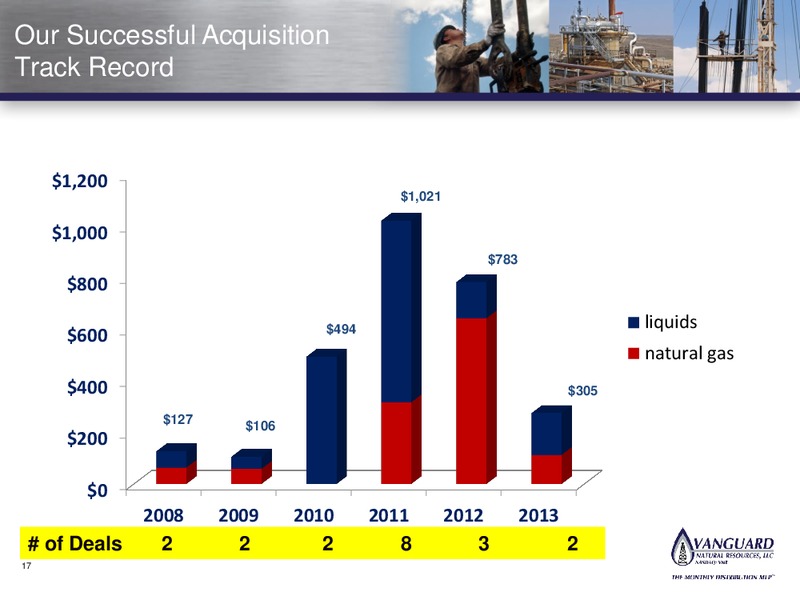 Wells Fargo Conference – Vanguard Natural Resources, Llc – slide 16