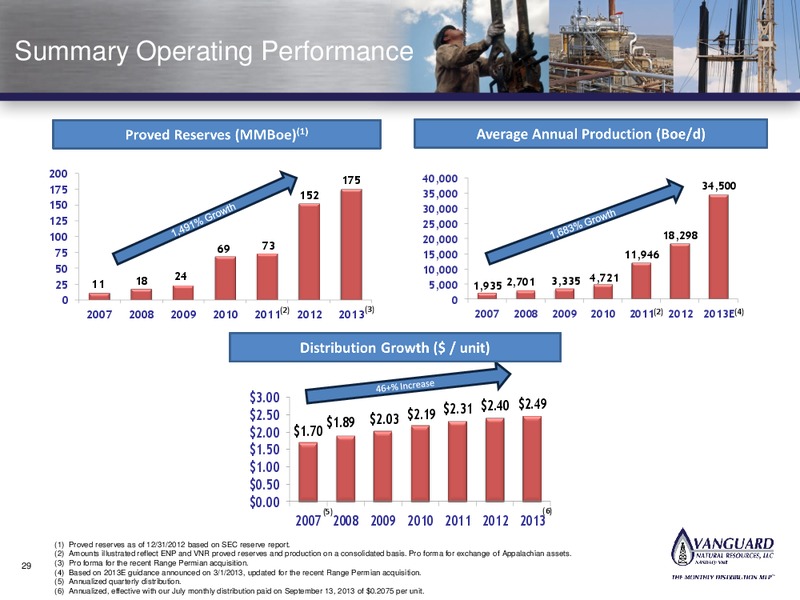 Wells Fargo Conference – Vanguard Natural Resources, Llc – slide 28
