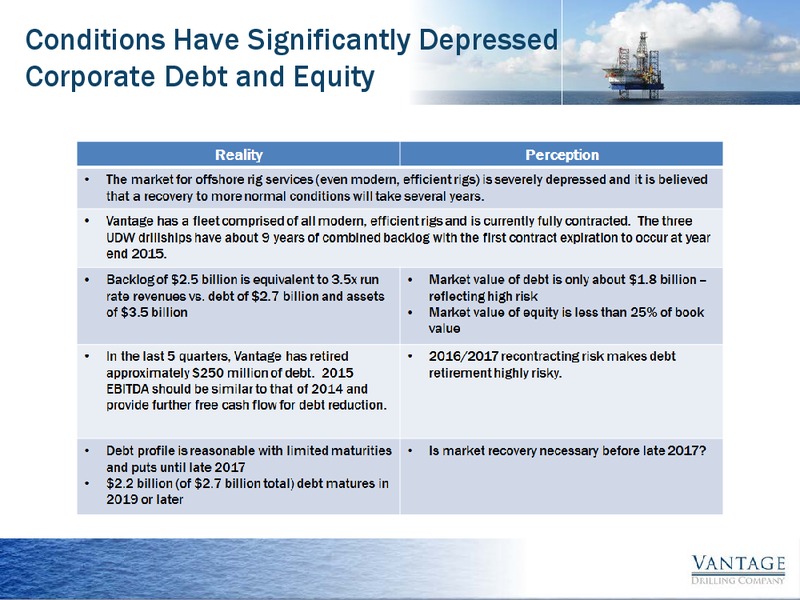 JP Morgan 2015 Global High Yield & Leveraged Finance Conference – Vantage Drilling Company – slide 4