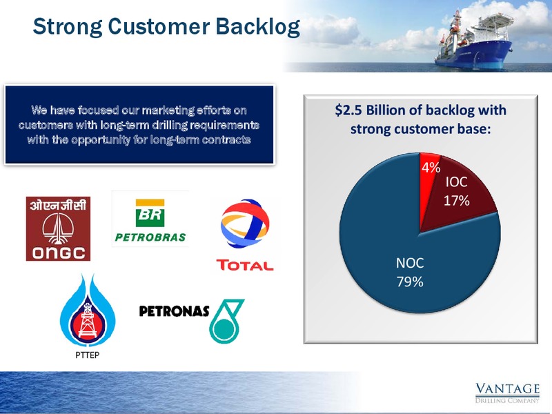 JP Morgan 2015 Global High Yield & Leveraged Finance Conference – Vantage Drilling Company – slide 11