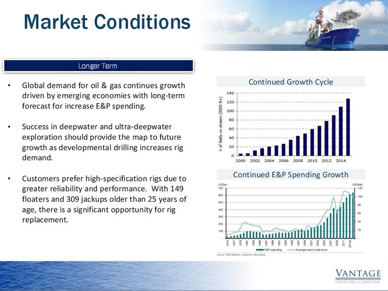 2014 Johnson Rice Energy Conference – Vantage Drilling Company – slide 8