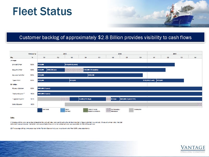 2014 Johnson Rice Energy Conference – Vantage Drilling Company – slide 10