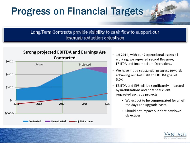 2014 Johnson Rice Energy Conference – Vantage Drilling Company – slide 12