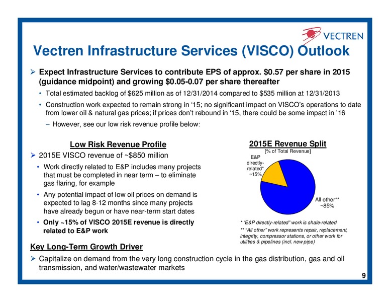 Review of 2014 Results and 2015 Guidance – Vectren – slide 8