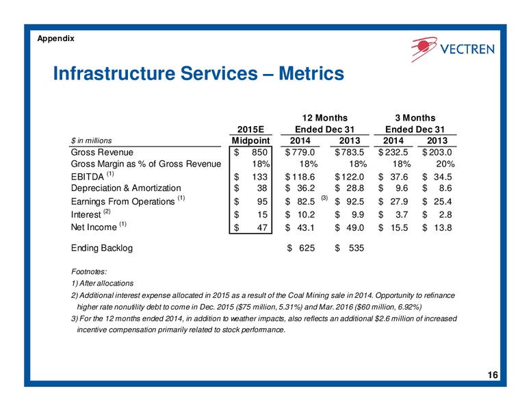 Review of 2014 Results and 2015 Guidance – Vectren – slide 15