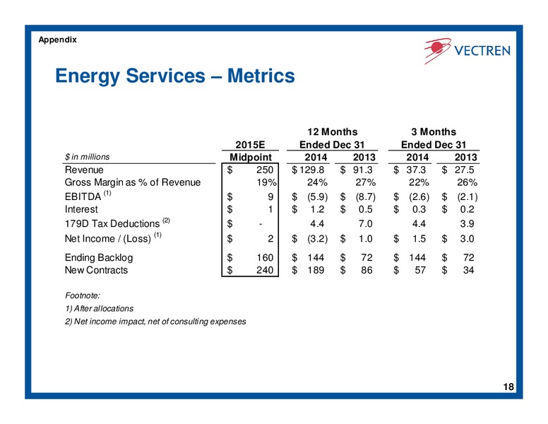 Review of 2014 Results and 2015 Guidance – Vectren – slide 17