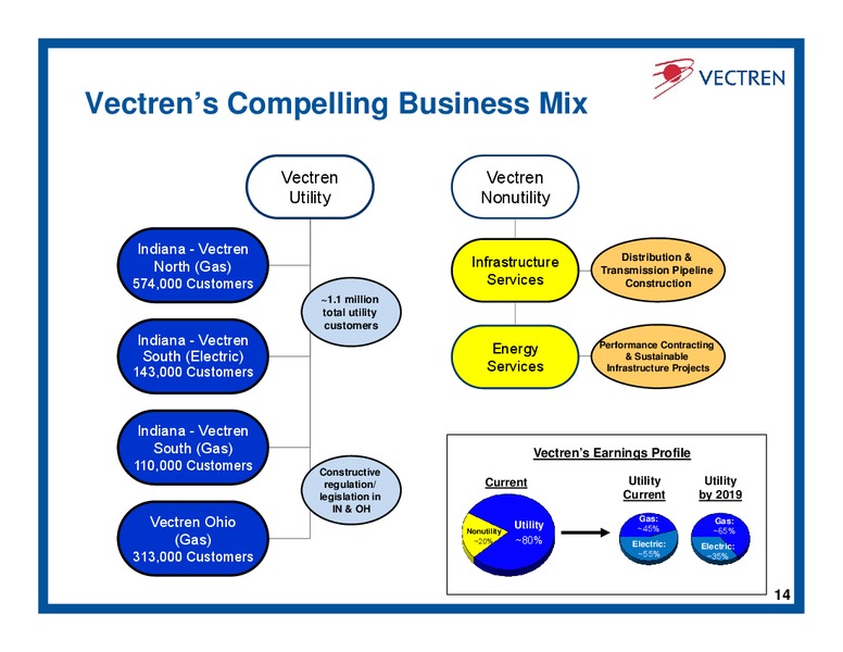 Investor Day – Vectren – slide 13